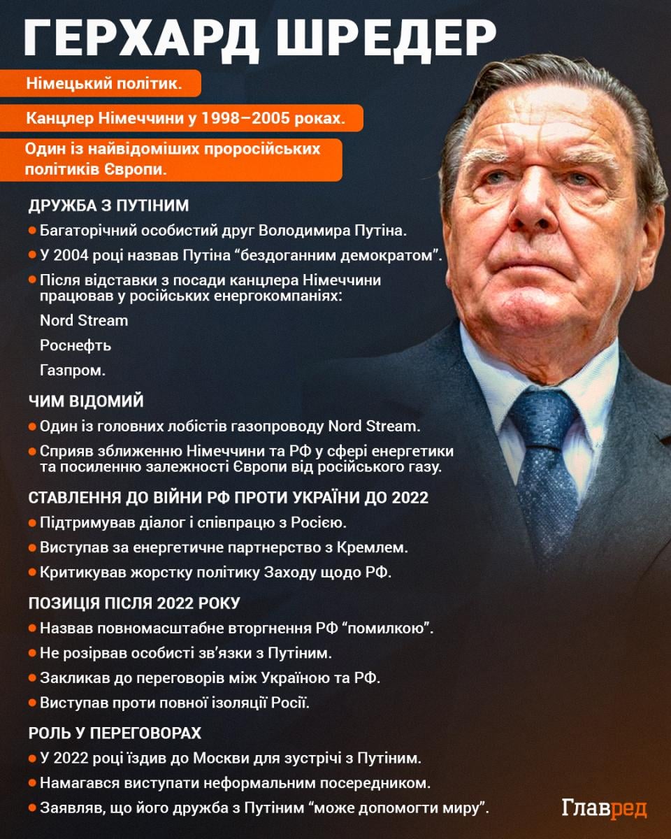 Герхард Шредер