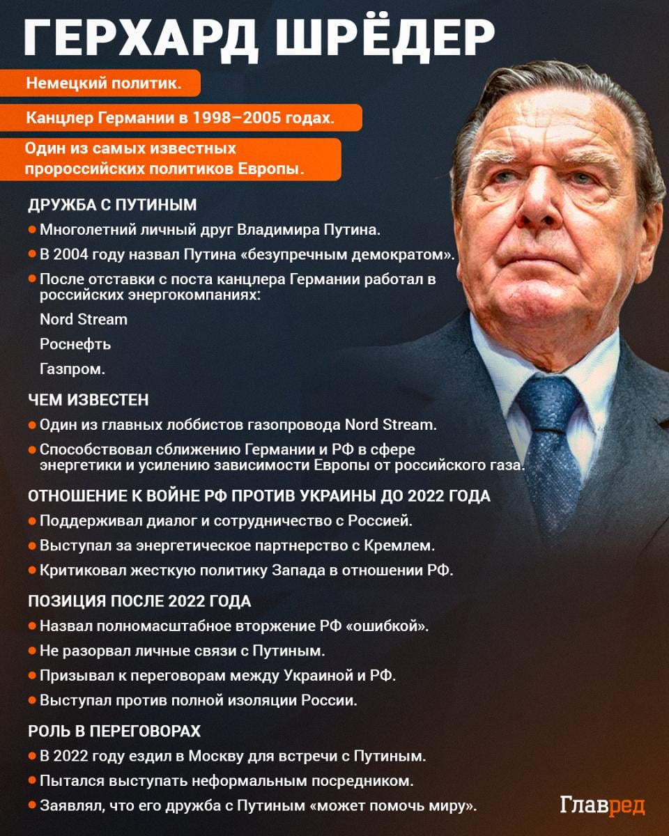 Герхард Шрёдер