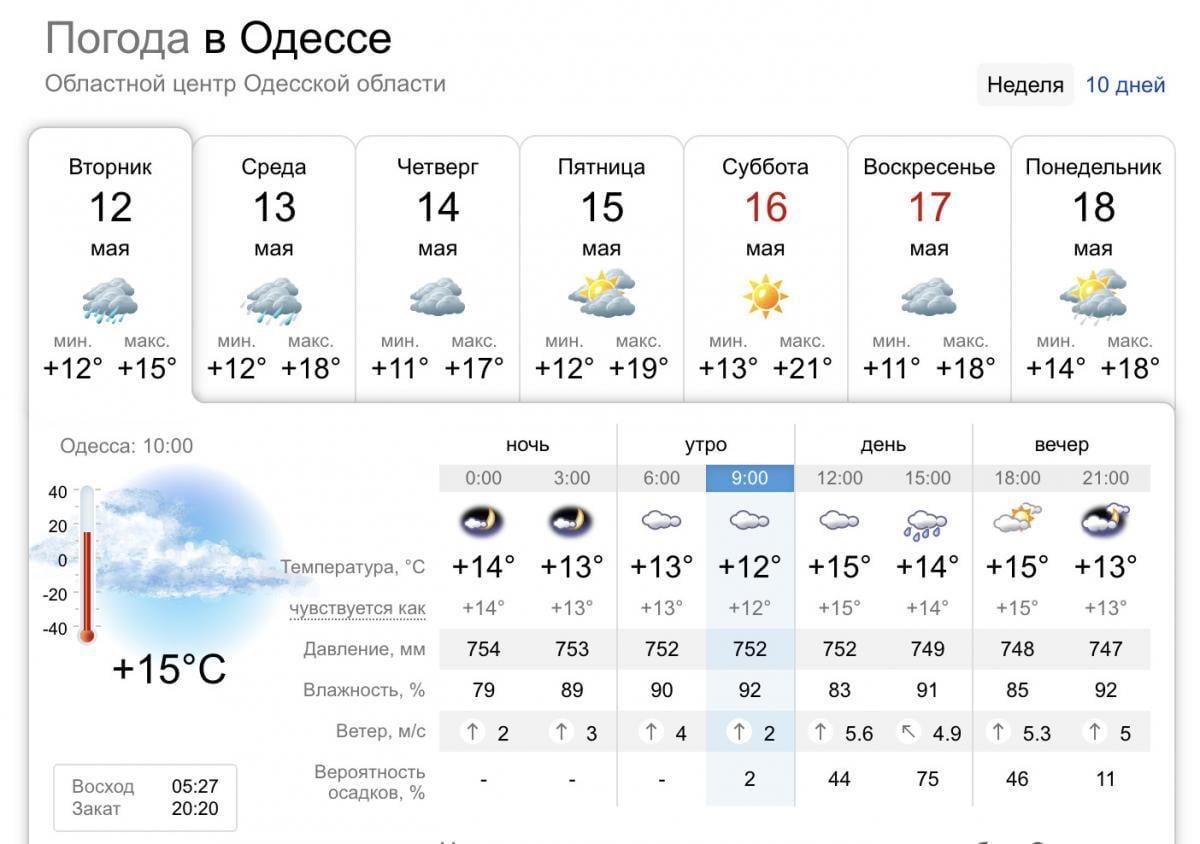 Погода в Одессе 