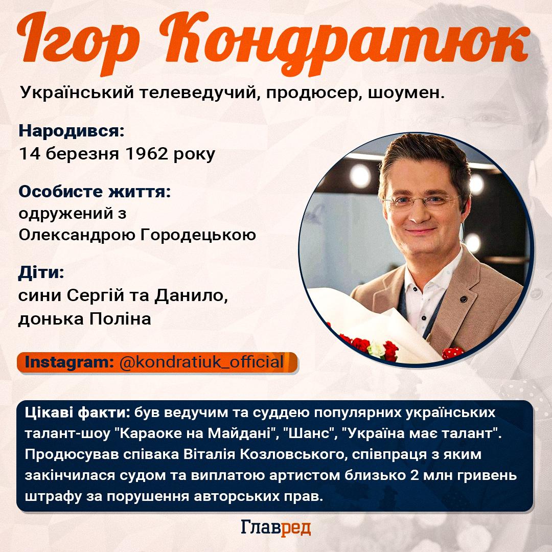 Ігор Кондратюк 