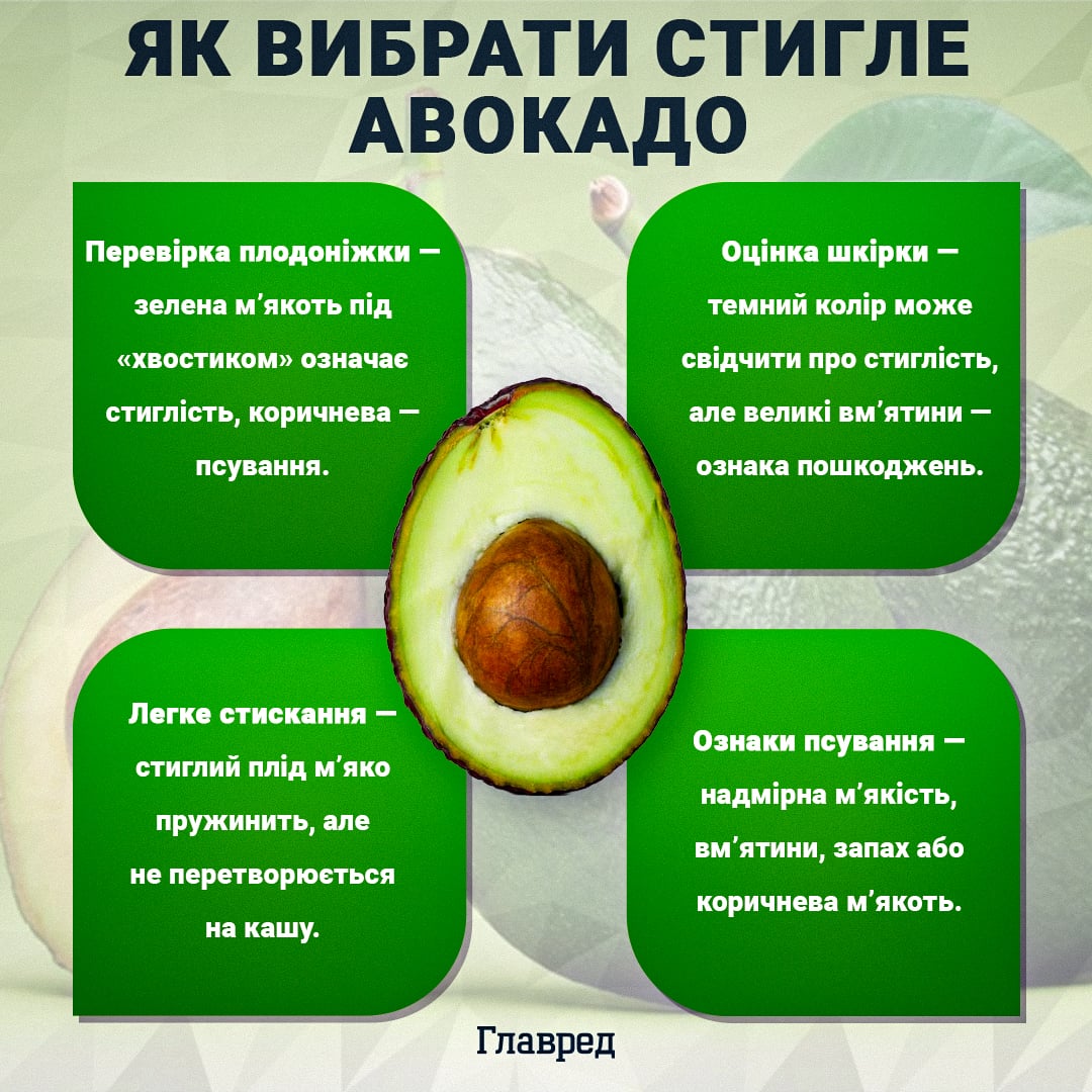 Як вибрати стигле авокадо Як вибрати стигле авокадо