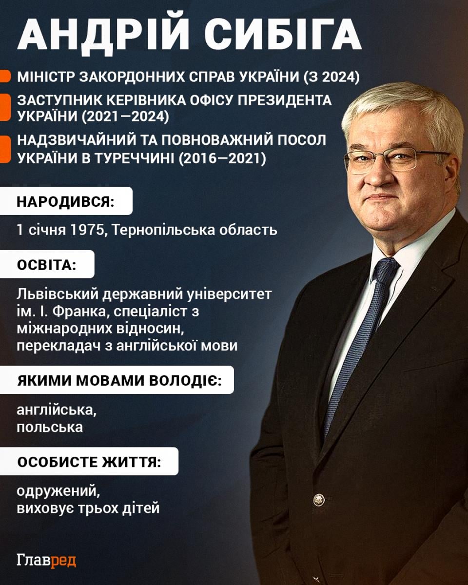 Нова фаза війни почалась: чим небезпечні нові ракети з КНДР та що стане ціллю атак