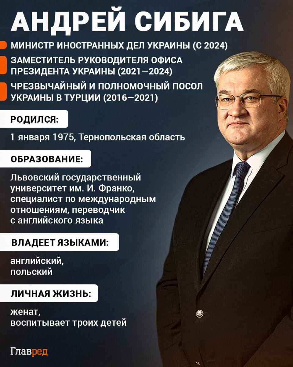 Андрей Сибига 