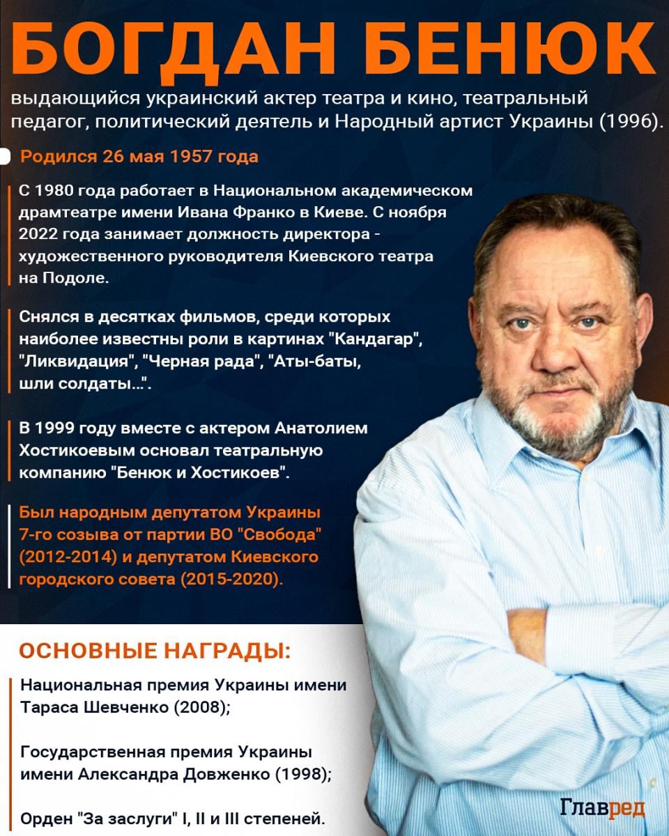 Богдан Бенюк рос