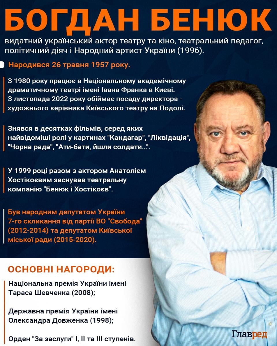Богдан Бенюк укр Богдан Бенюк укр