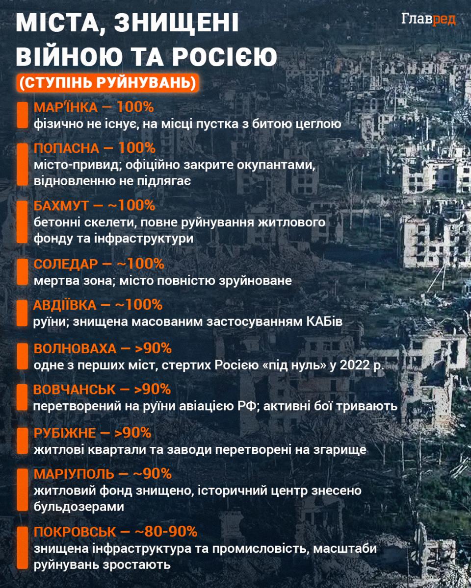Росія готує масове переселення росіян в Україну: експерт оцінив шанси Кремля