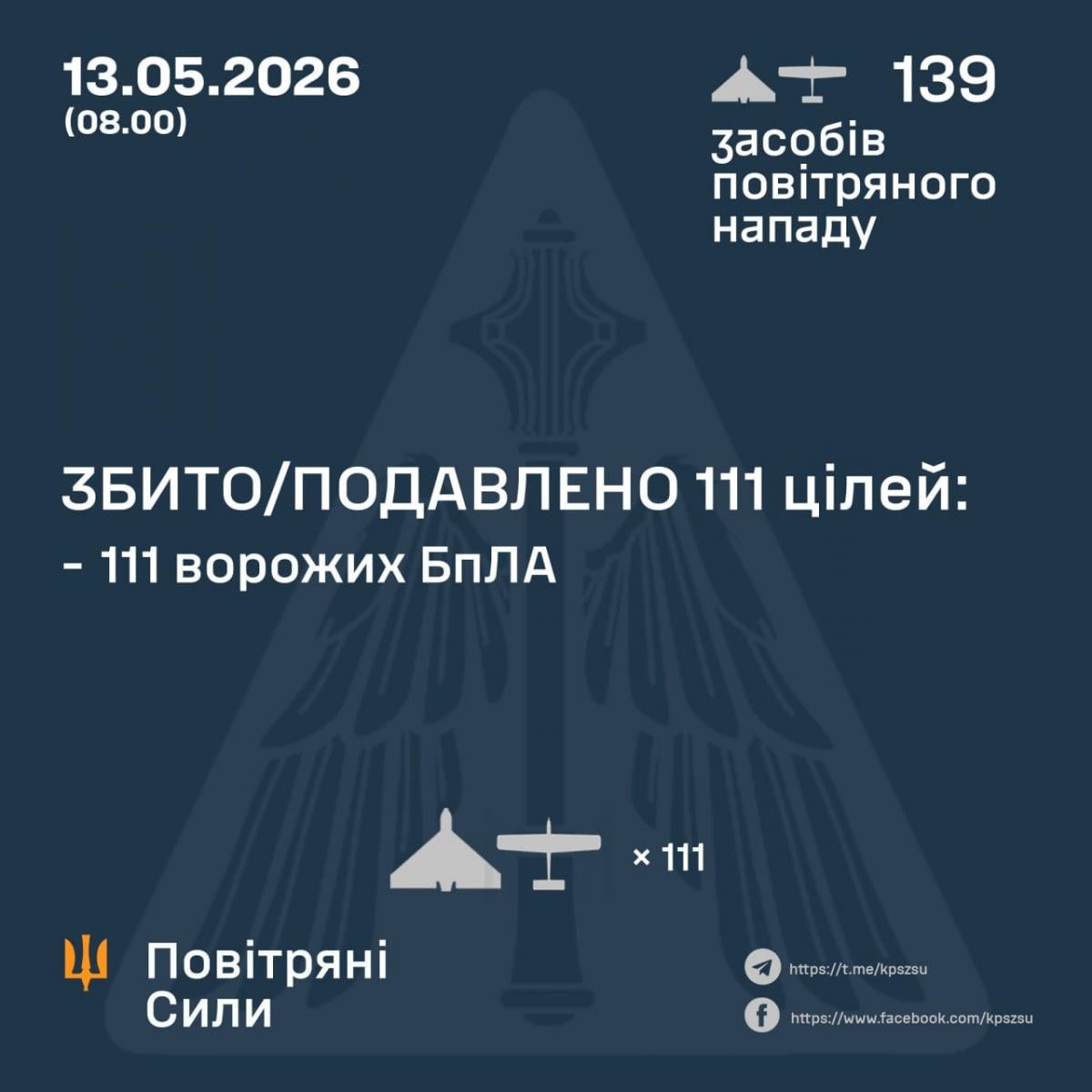 Звіт Повітряних сил ЗСУ 