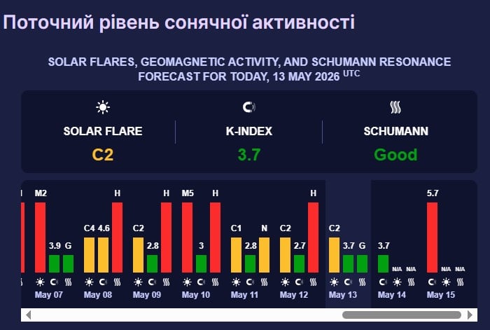 магнитная буря 