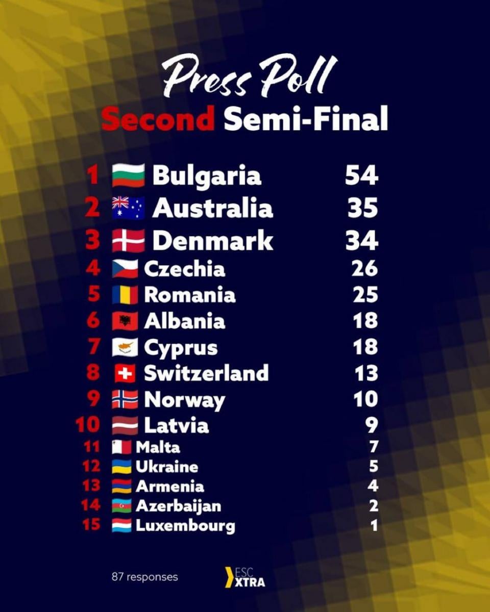 Рейтинг ЗМІ — другий півфінал 