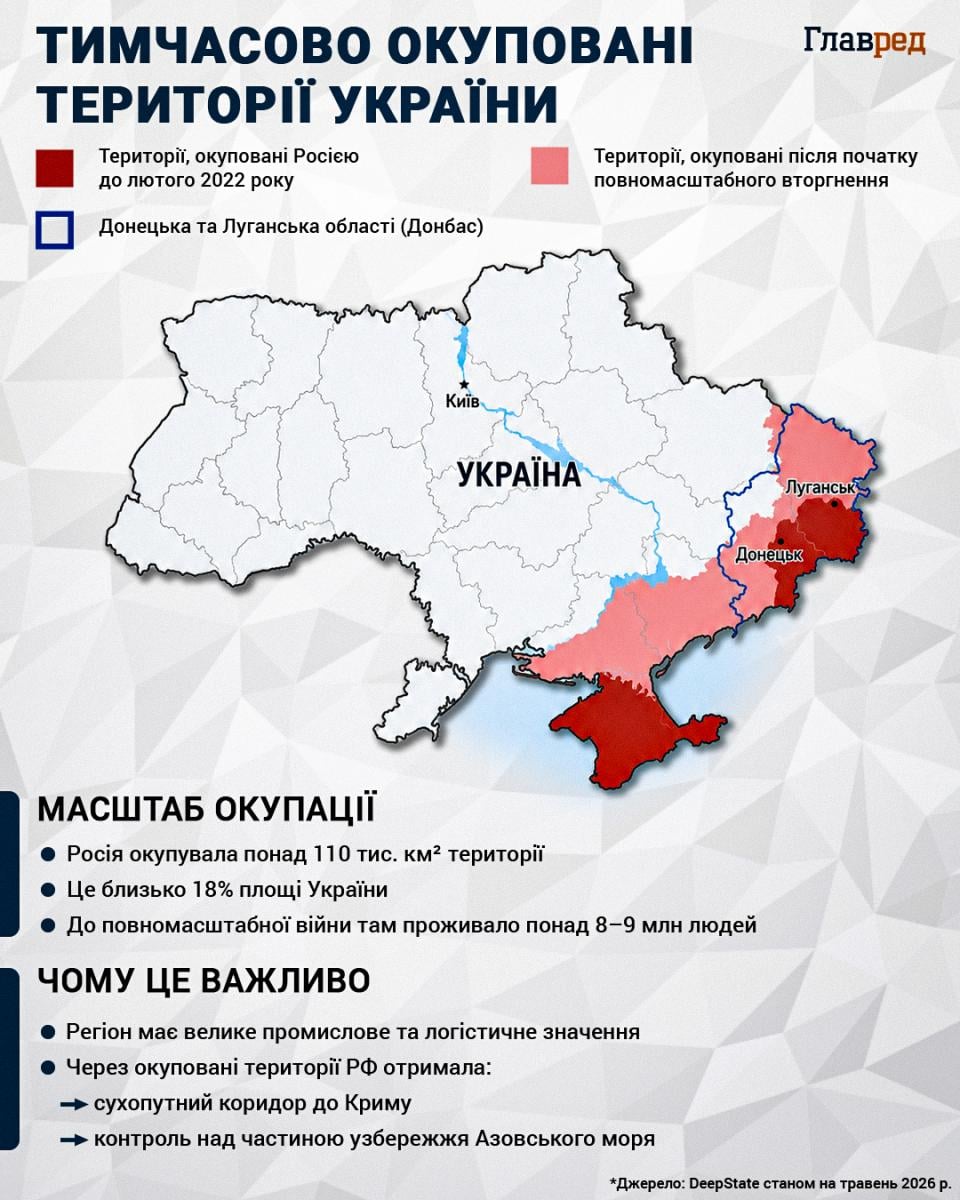 Тимчасово окуповані території України