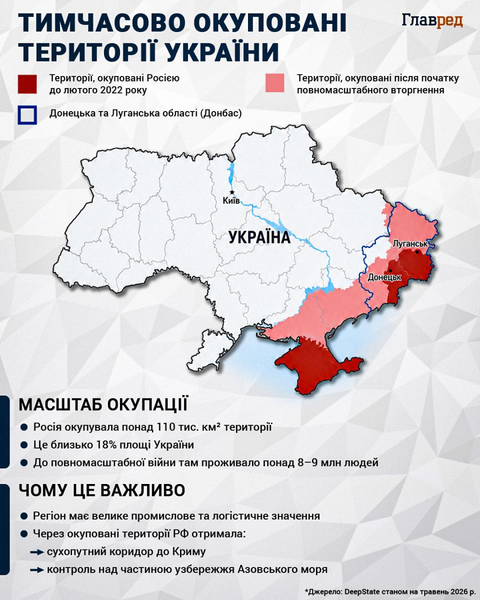 Тимчасово окуповані території України Тимчасово окуповані території України