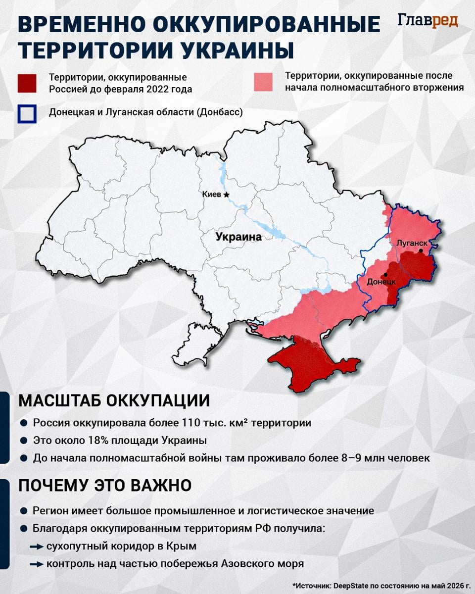 Временно оккупированные территории Украины
