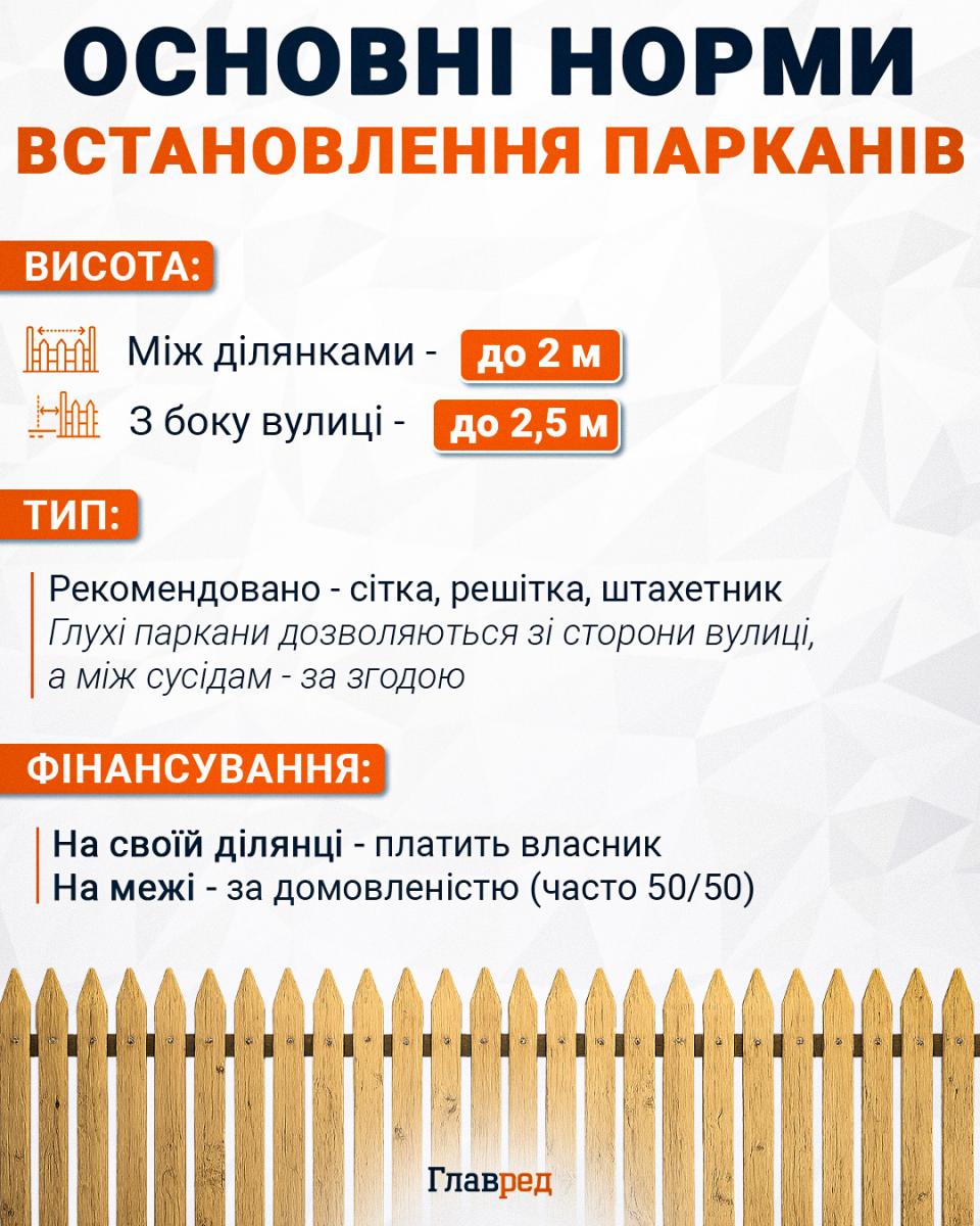 Основні норми встановлення парканів