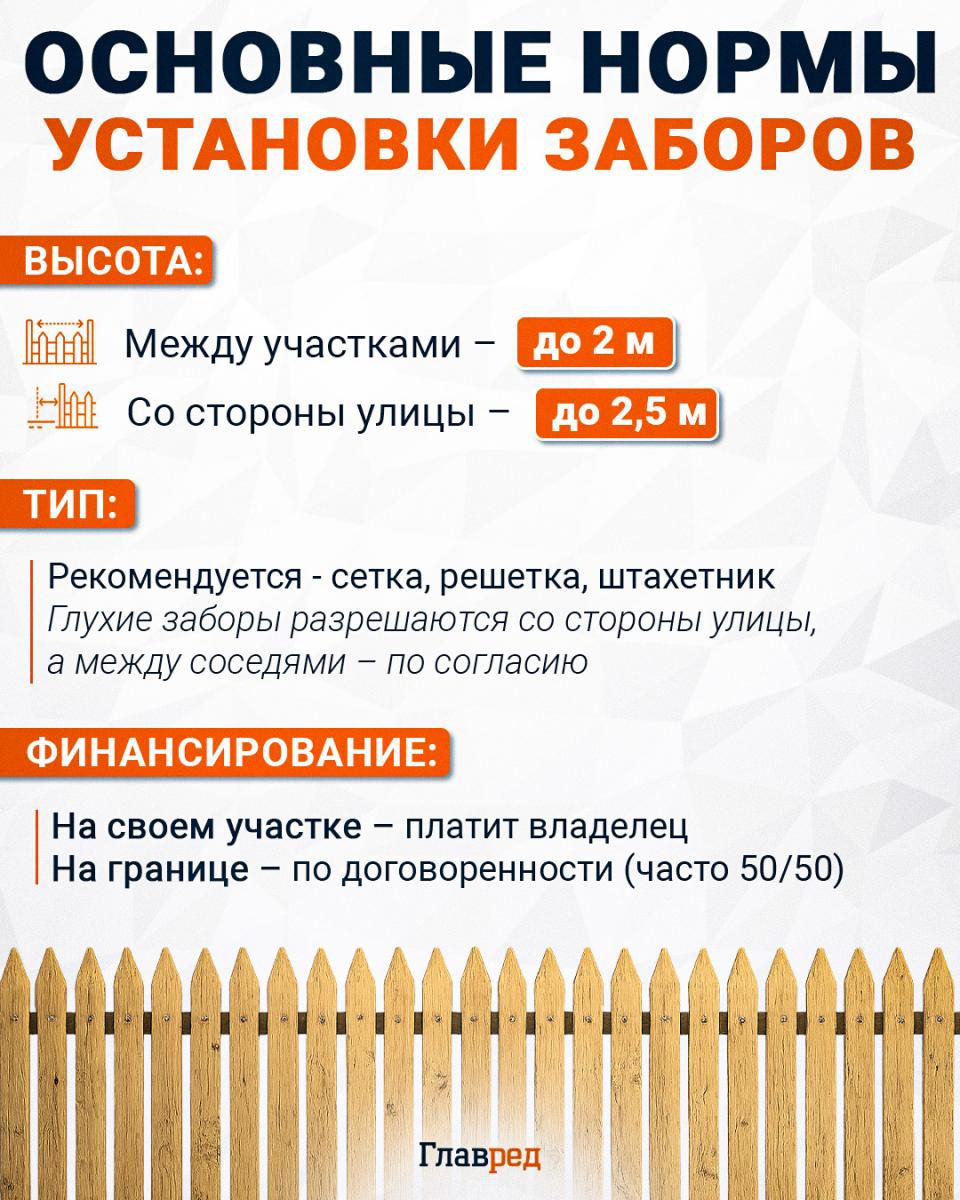 Основные нормы установки заборов