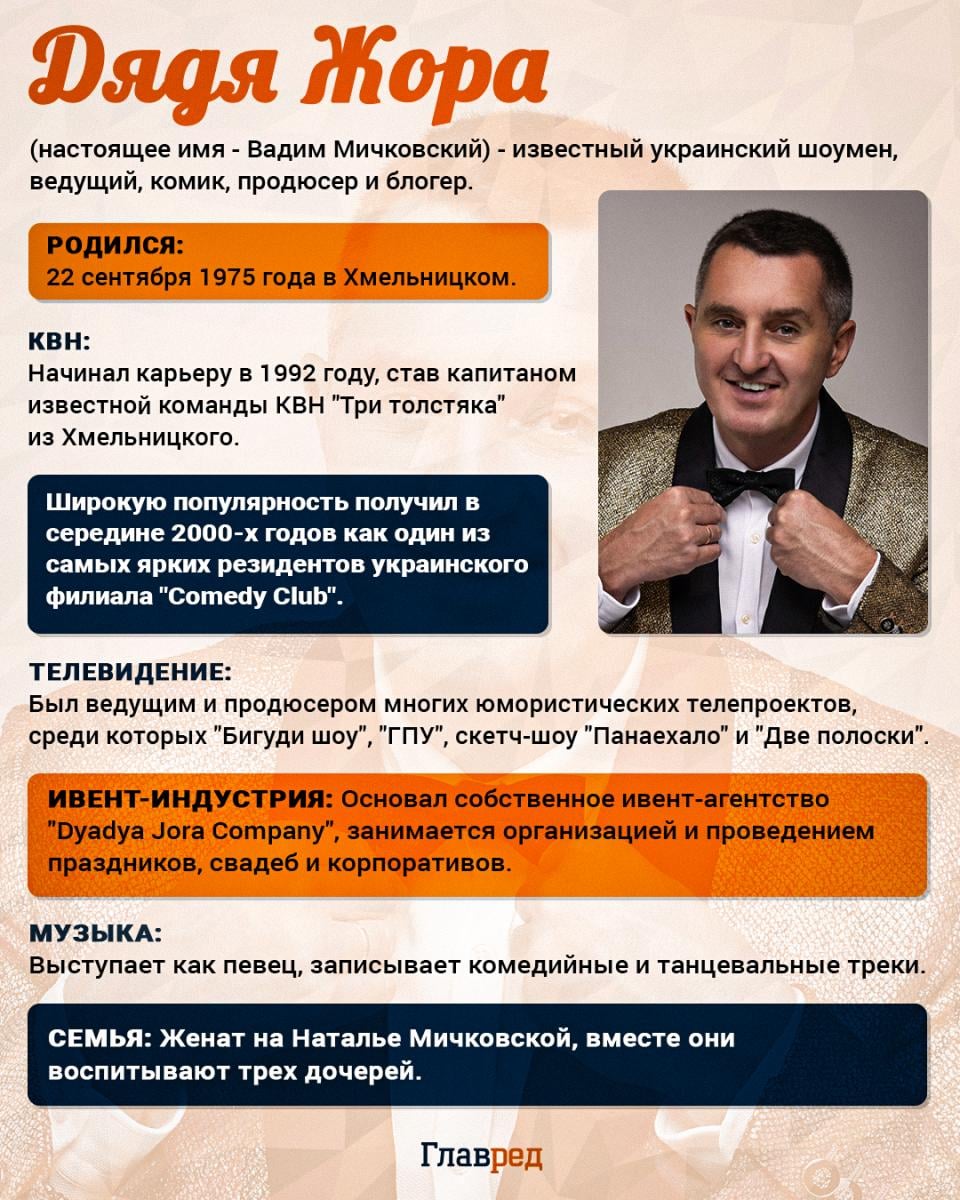 Інфографіка Дядя Жора рос