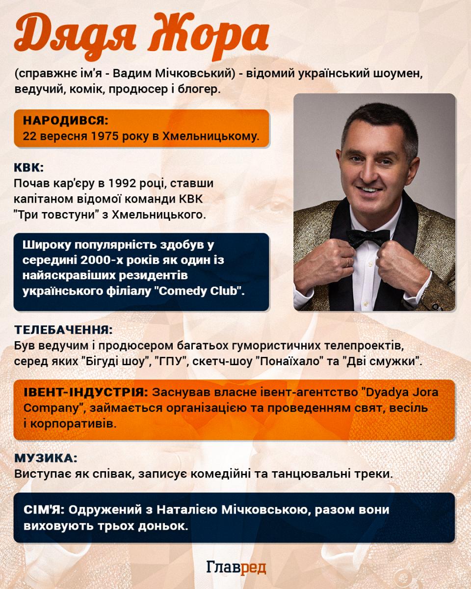Інфографіка Дядя Жора укр