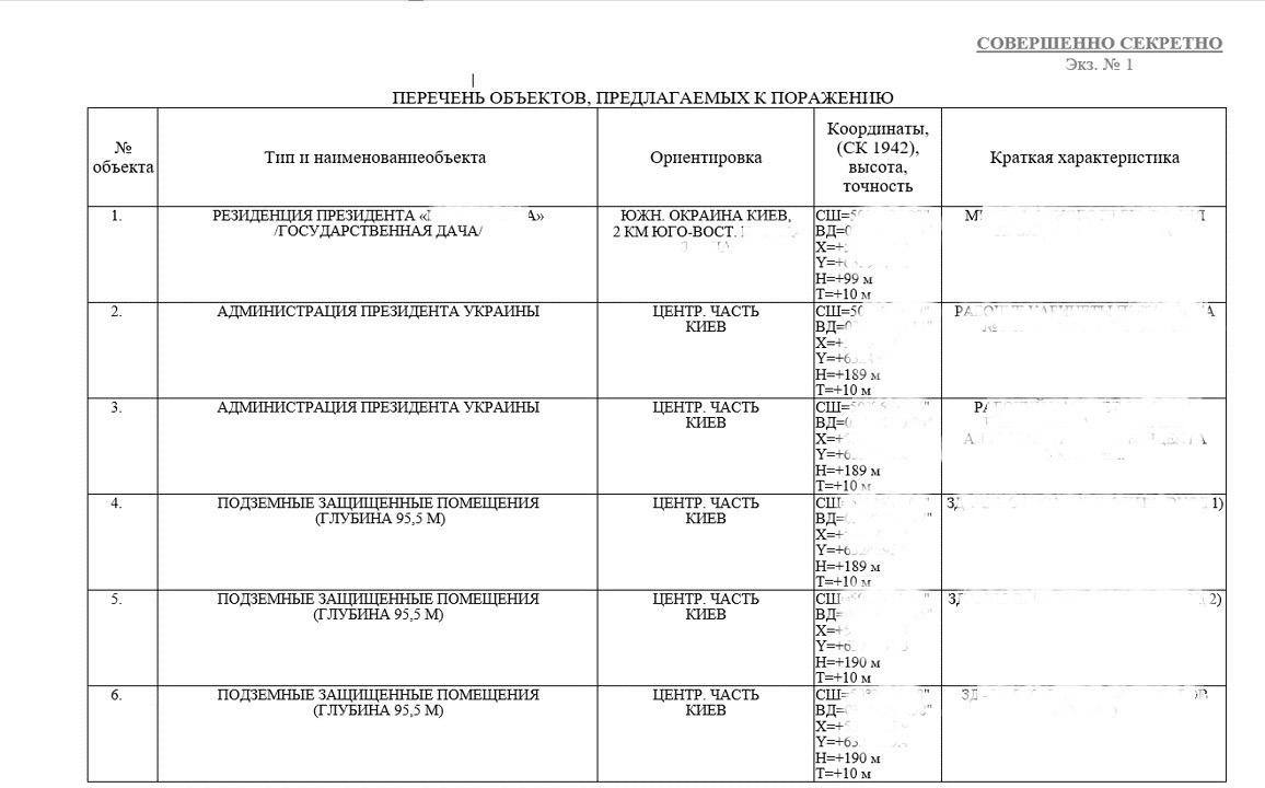 Об'єкти, які Росія хоче атакувати