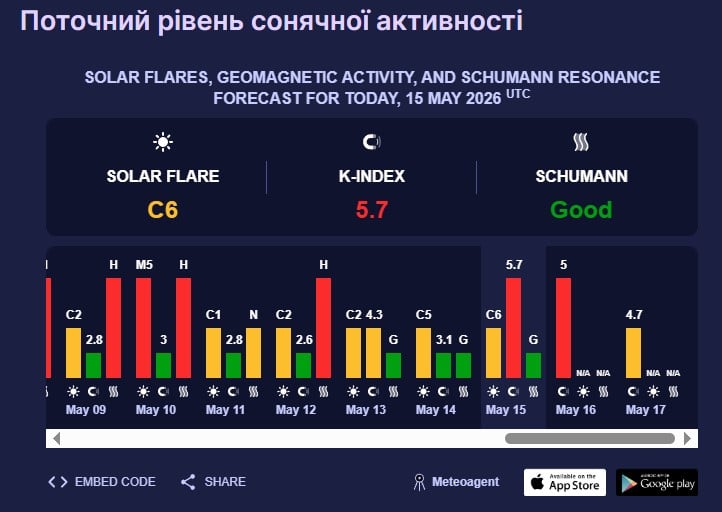 магнітна буря 