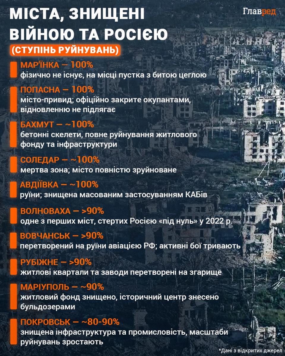 Завершення війни: у Зеленського назвали ймовірні терміни та головну умову Завершення війни: у Зеленського назвали ймовірні терміни та головну умову