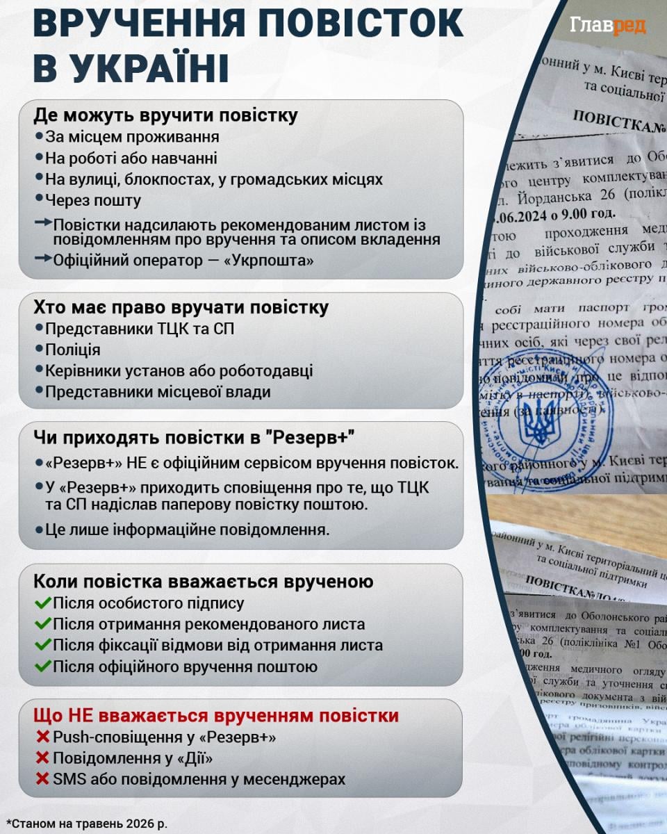Вручення повісток в Україні Вручення повісток в Україні