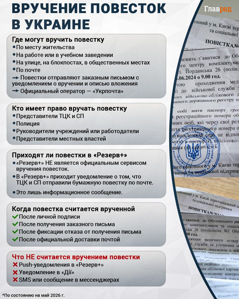 Вручение повесток в Украине Вручение повесток в Украине
