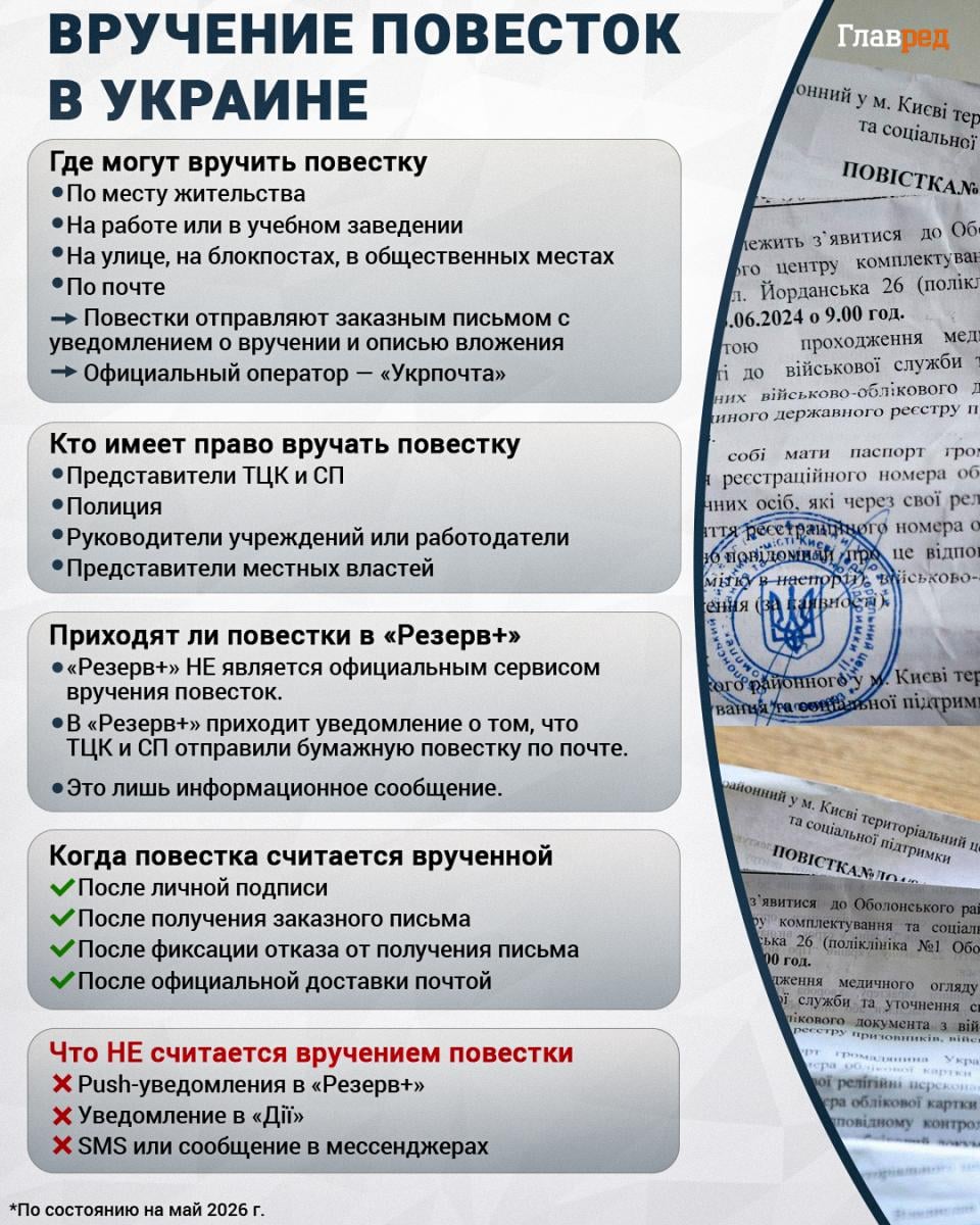Вручение повесток в Украине Вручение повесток в Украине