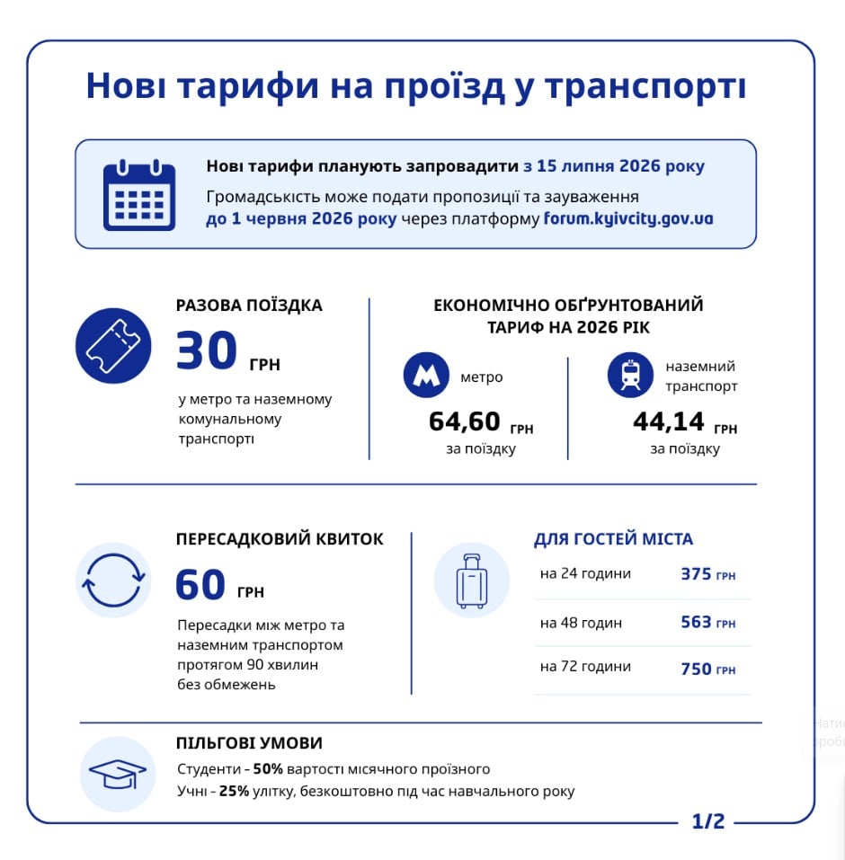 В Киеве резко повысят тарифы на проезд: сколько будет стоить поездка в транспорте В Киеве резко повысят тарифы на проезд: сколько будет стоить поездка в транспорте