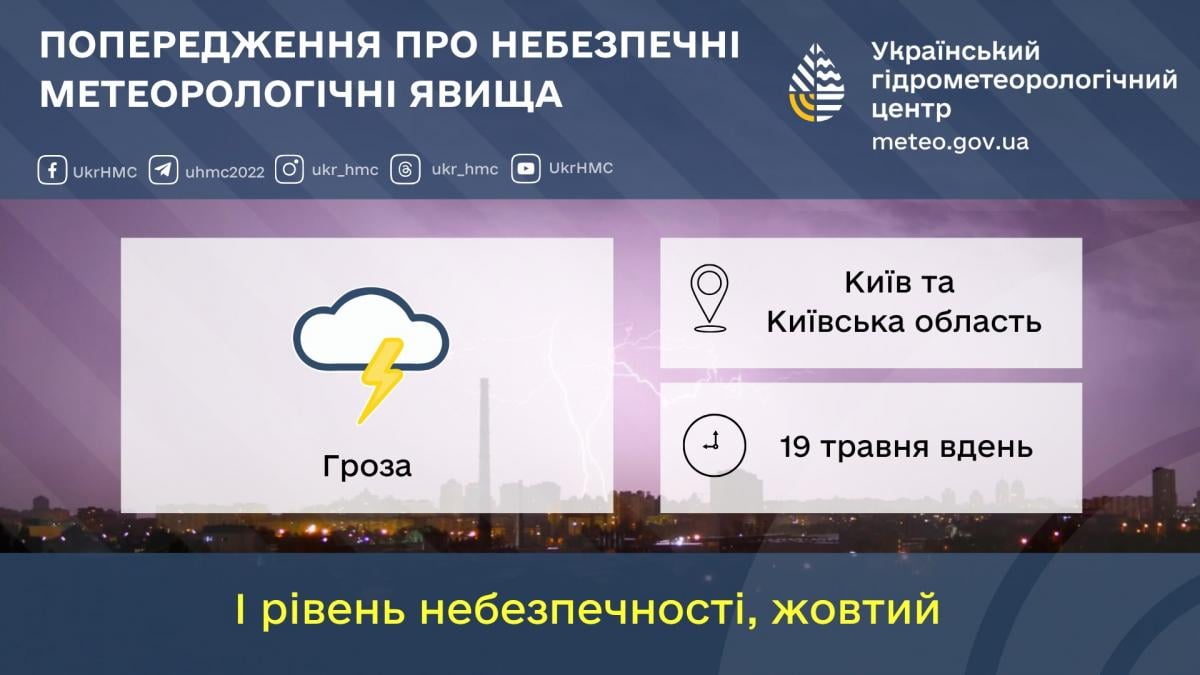 Погода в Киеве и области 19 мая Погода в Киеве и области 19 мая