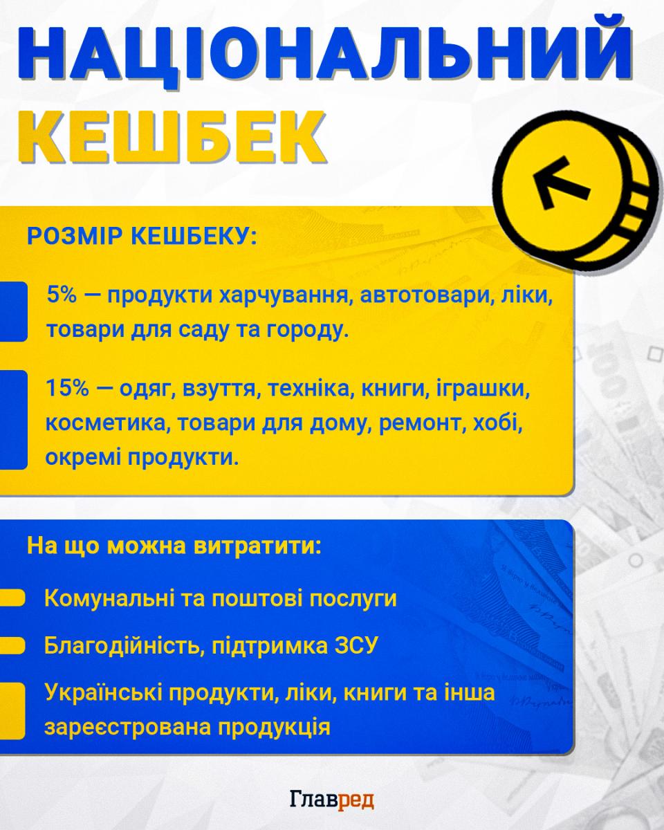 Національний кешбек