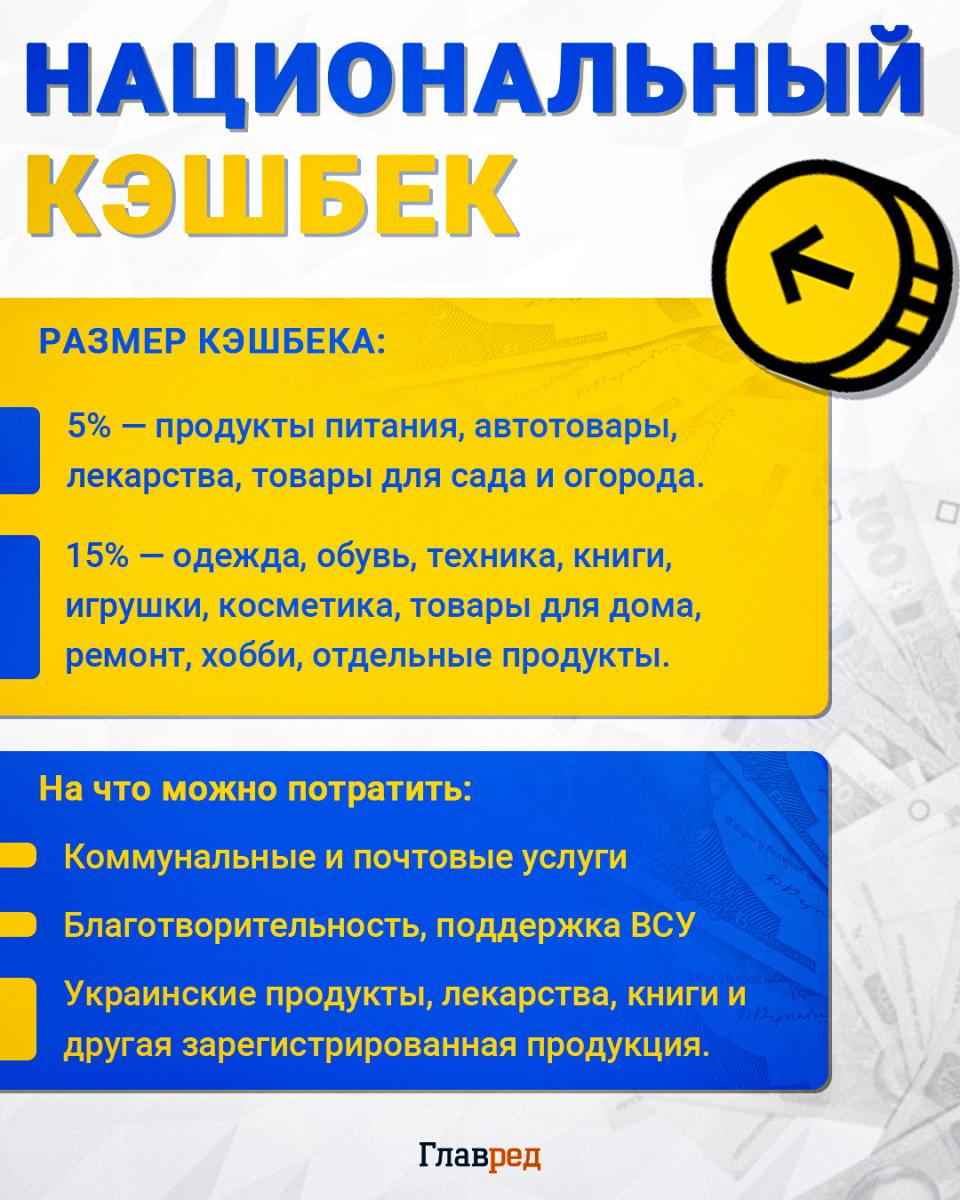 Национальный кэшбек