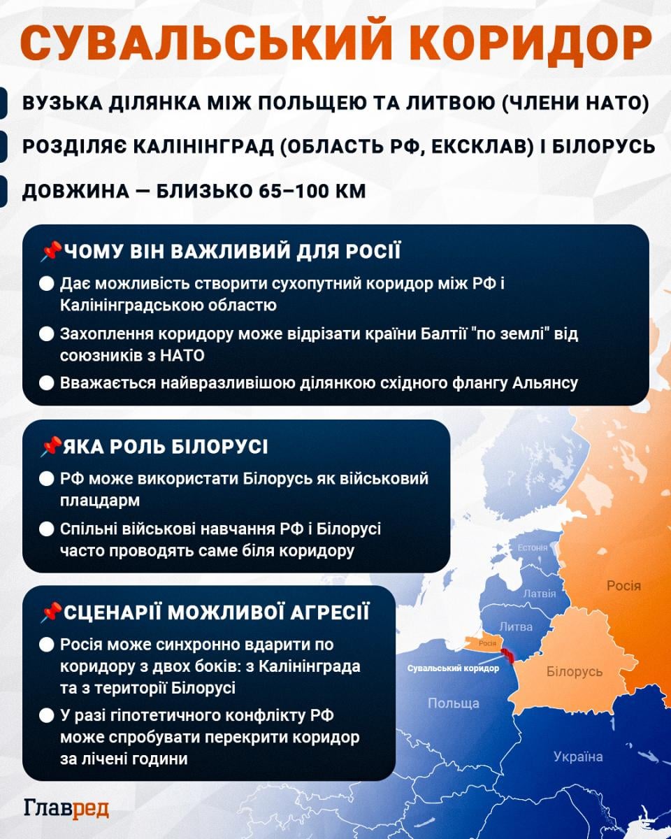 Сувальський коридор