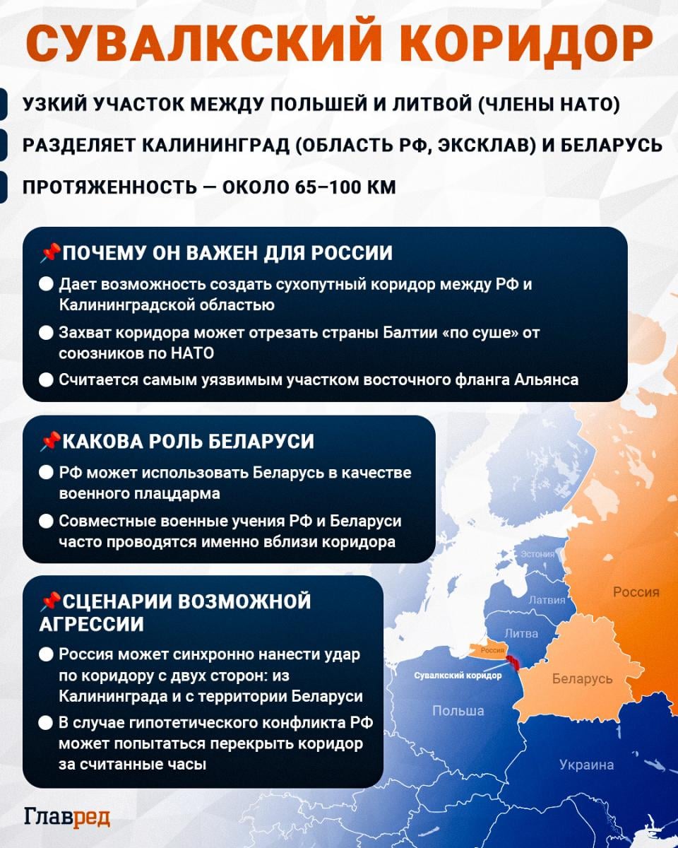 Сувалкский коридор Сувалкский коридор