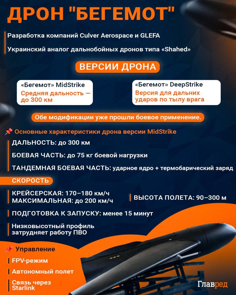 Дрон 