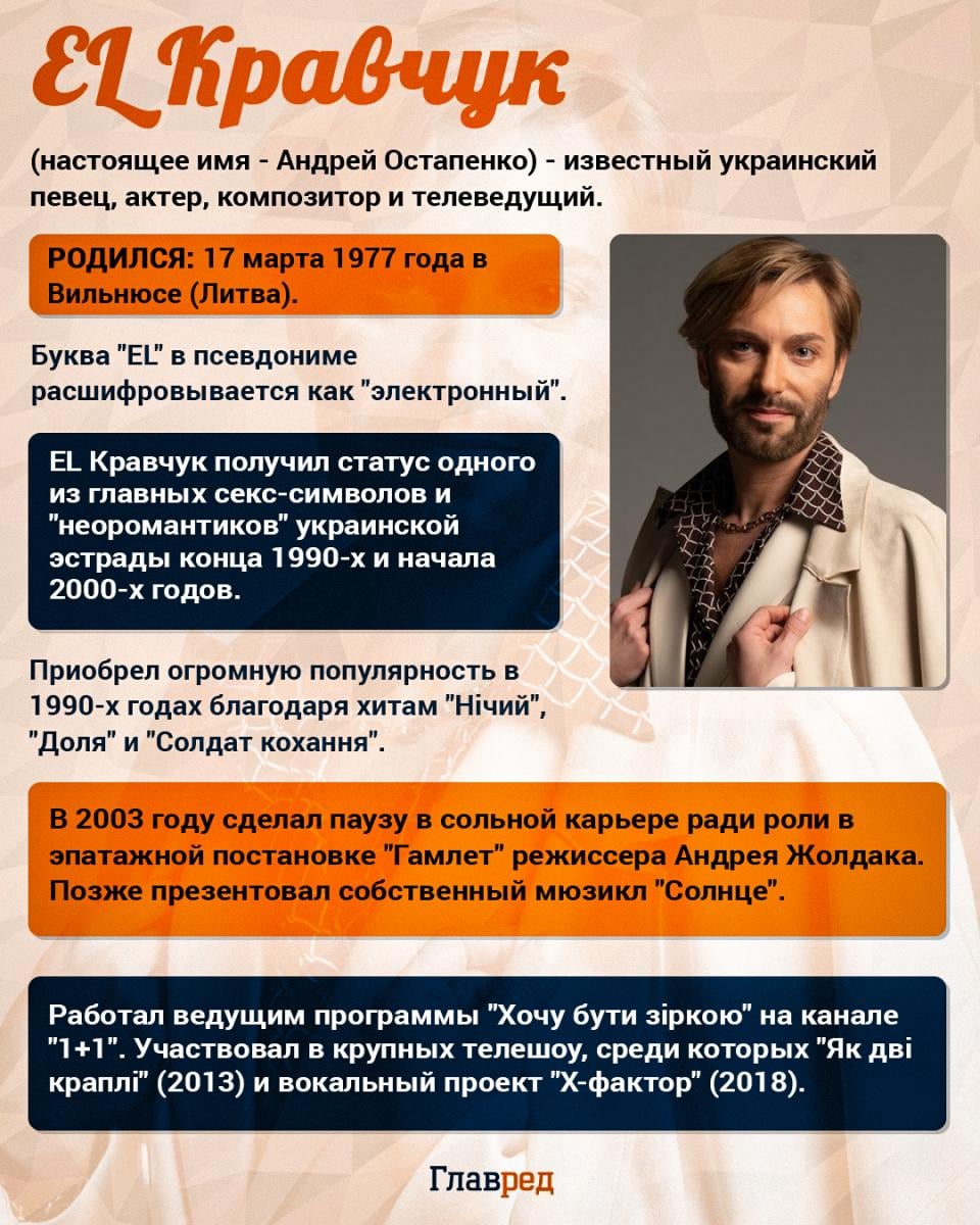 Інфографіка EL Кравчук рос