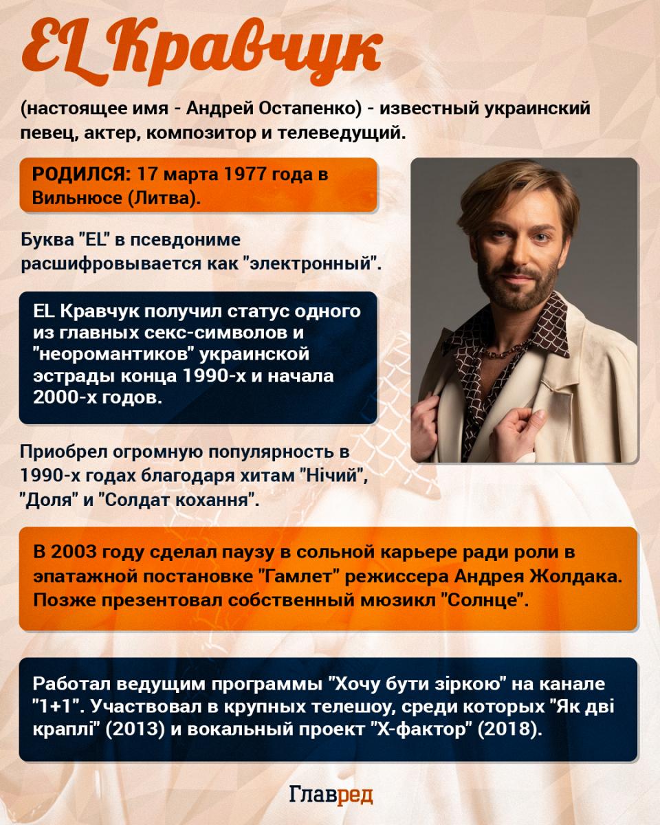 Інфографіка EL Кравчук рос Інфографіка EL Кравчук рос