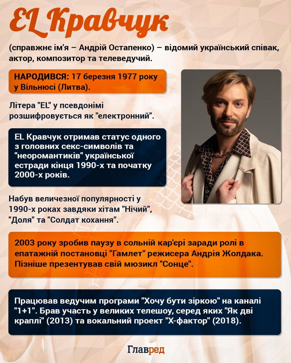 Інфографіка EL Кравчук