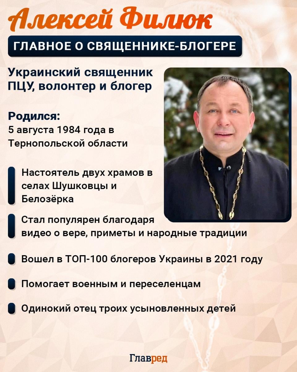 Алексей Филюк Алексей Филюк