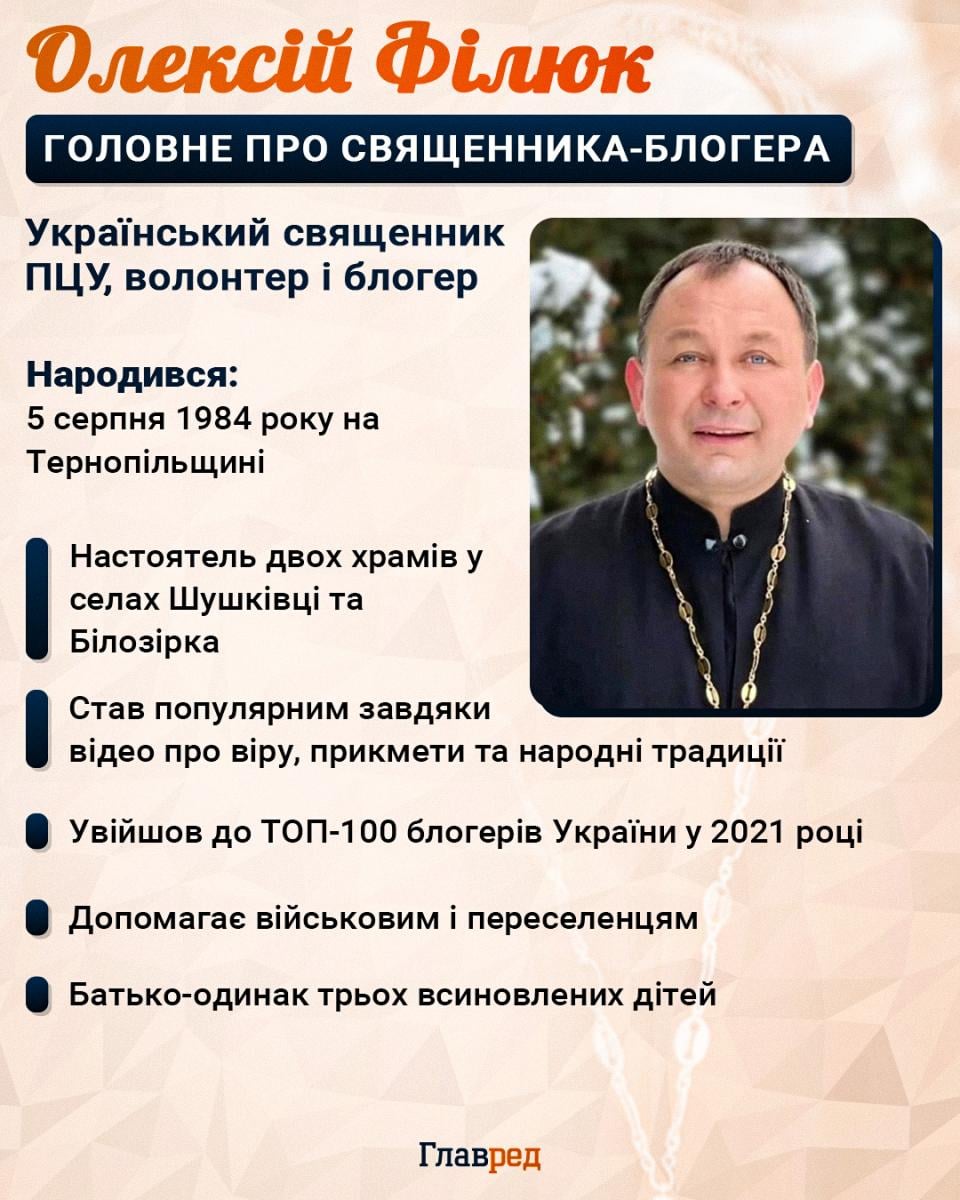 Олексій Філюк Олексій Філюк