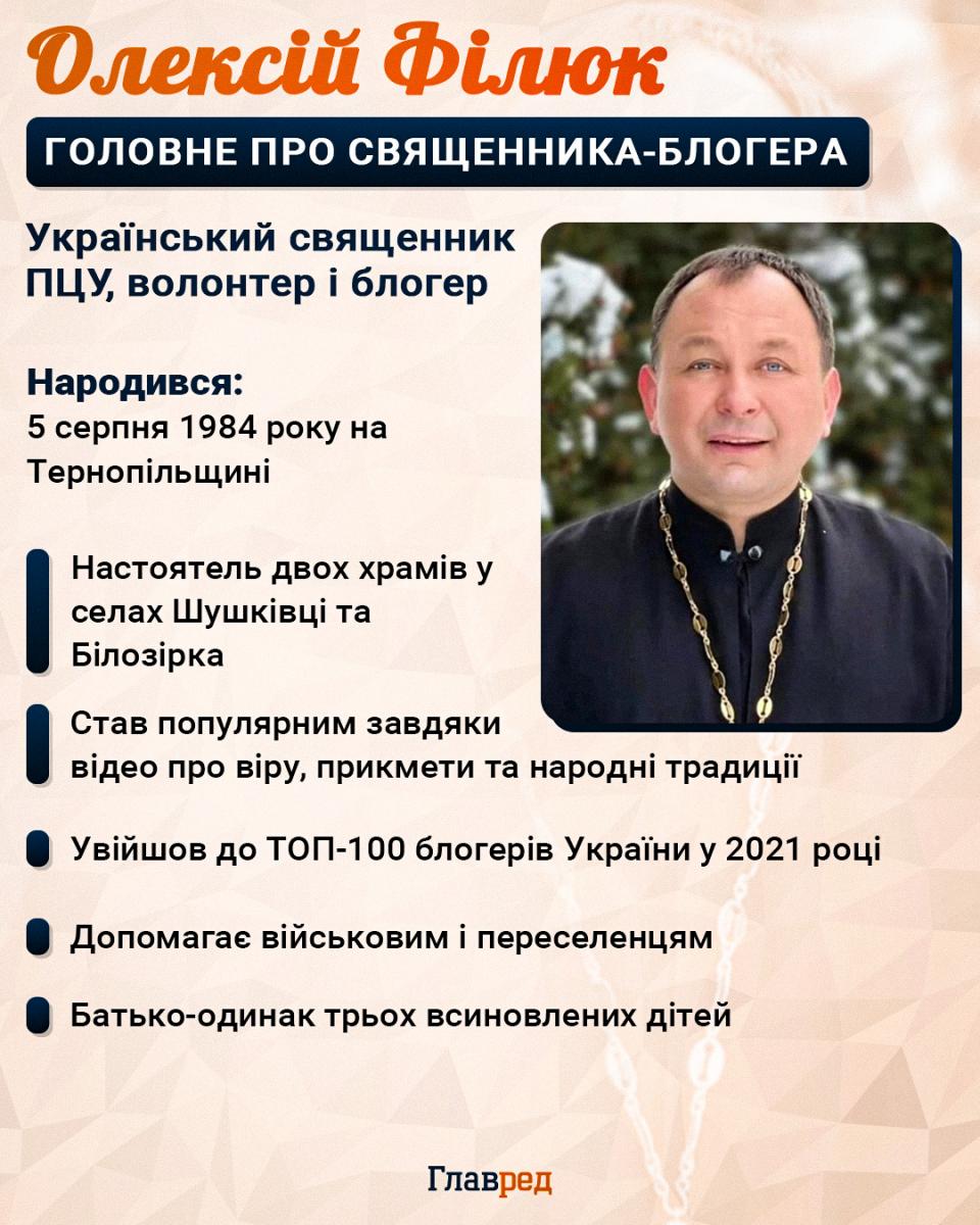 Олексій Філюк