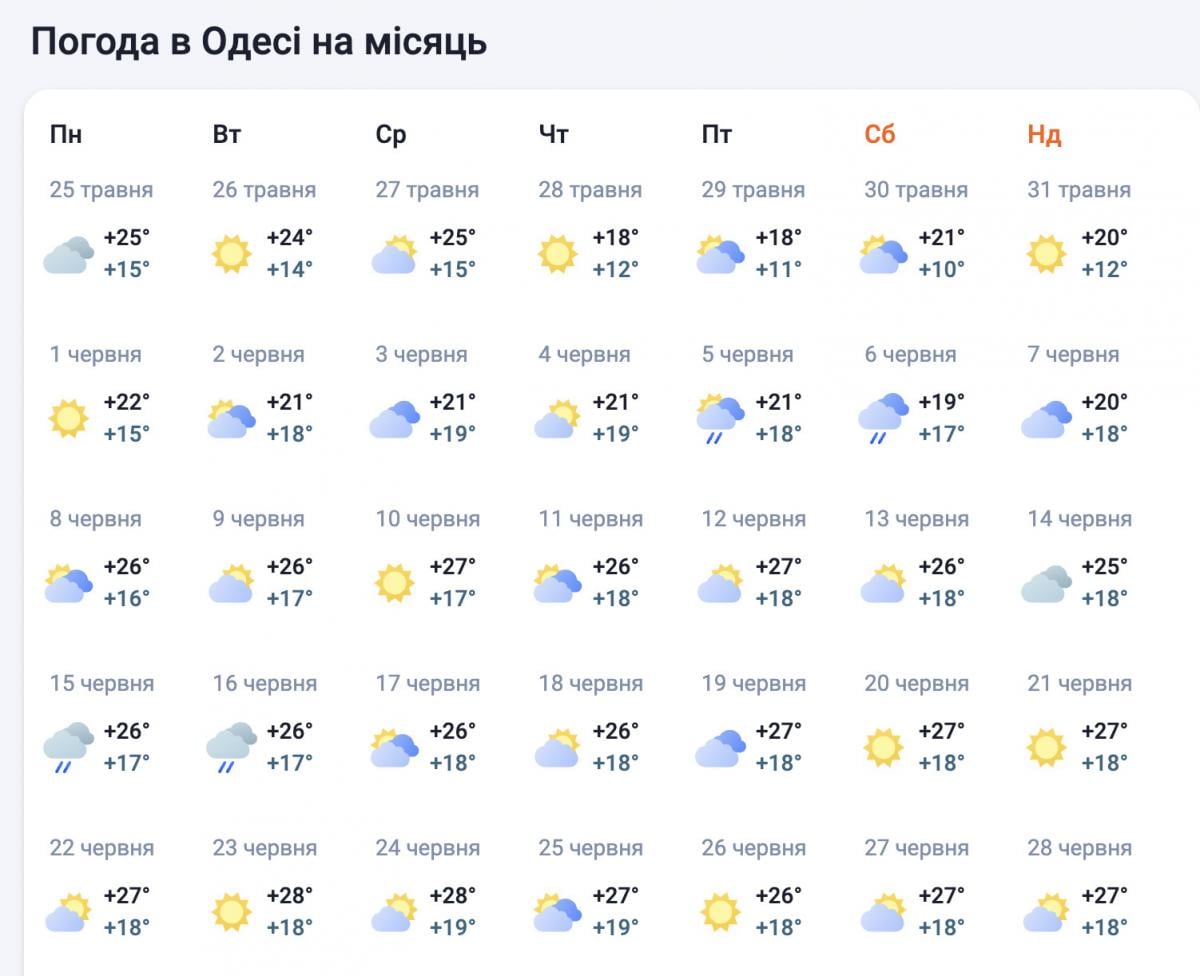 Прогноз погоды в Одессе 