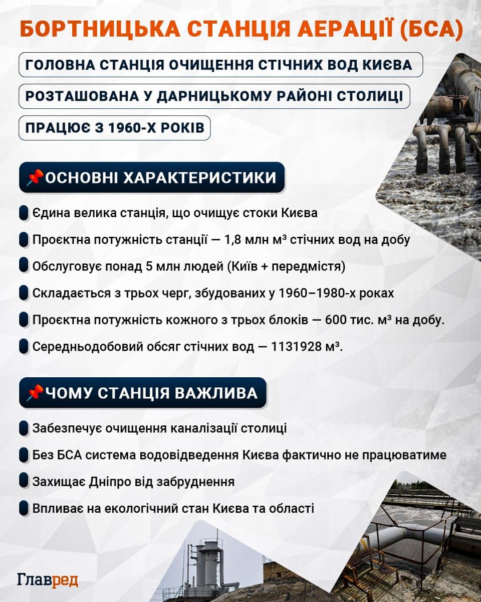 Чи був удар по Бортницькій станції аерації в Києві - в Генштабі зробили заяву