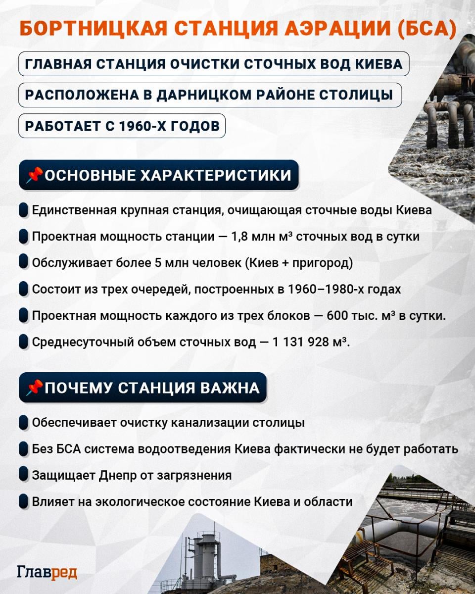 Бортницкая станция аэрации Бортницкая станция аэрации