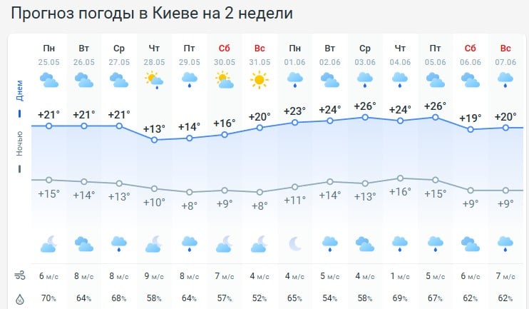 погода 26 мая погода 26 мая