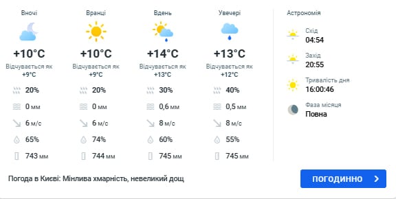 погода в киеве 28 мая погода в киеве 28 мая
