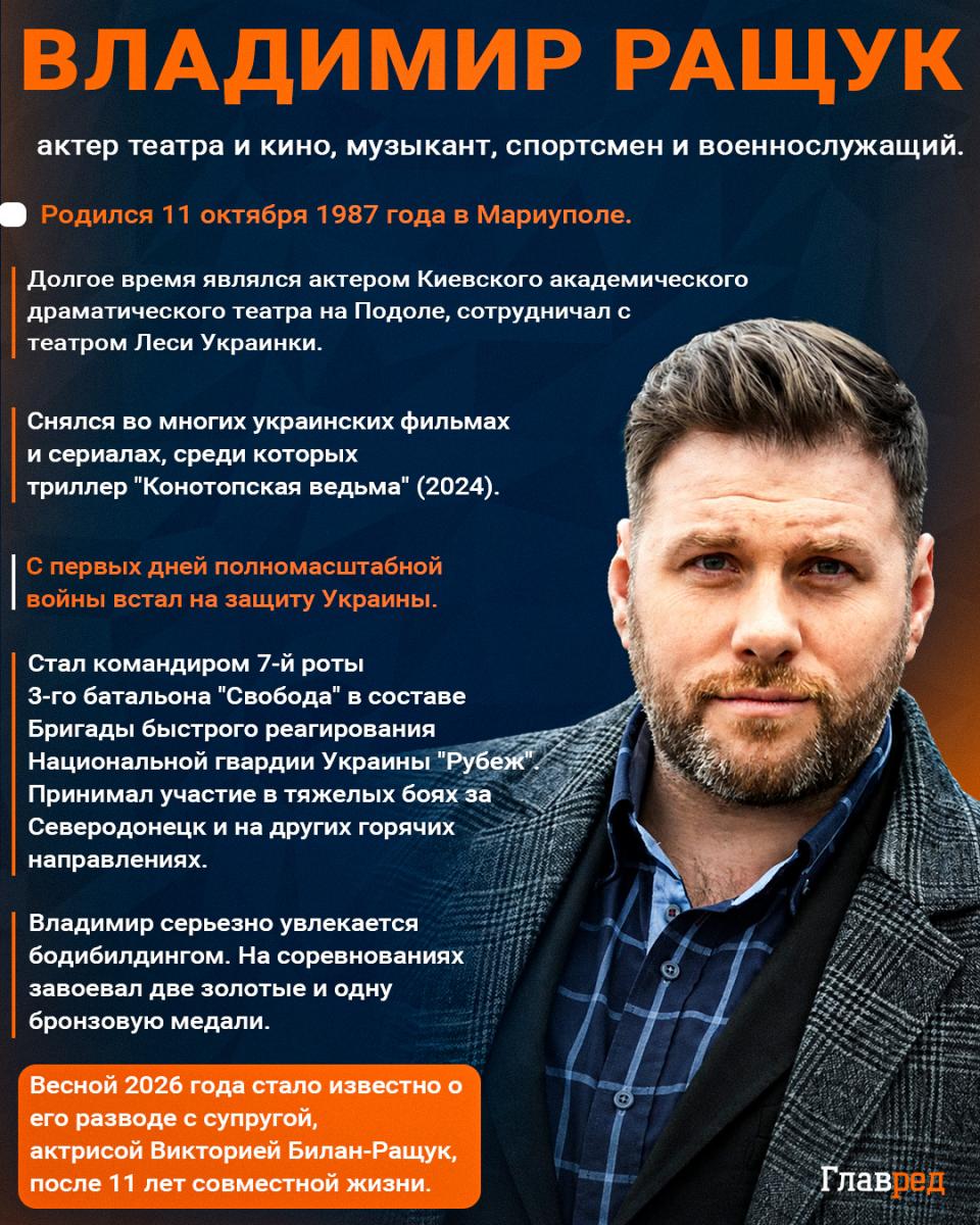 інфографіка володимир ращук інфографіка володимир ращук