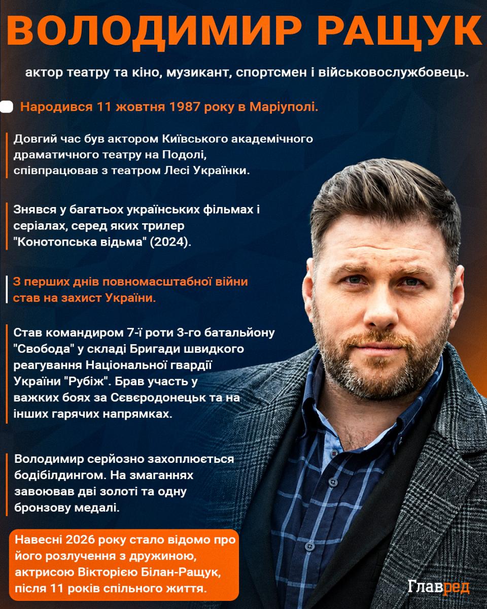 Володимир Ращук Володимир Ращук
