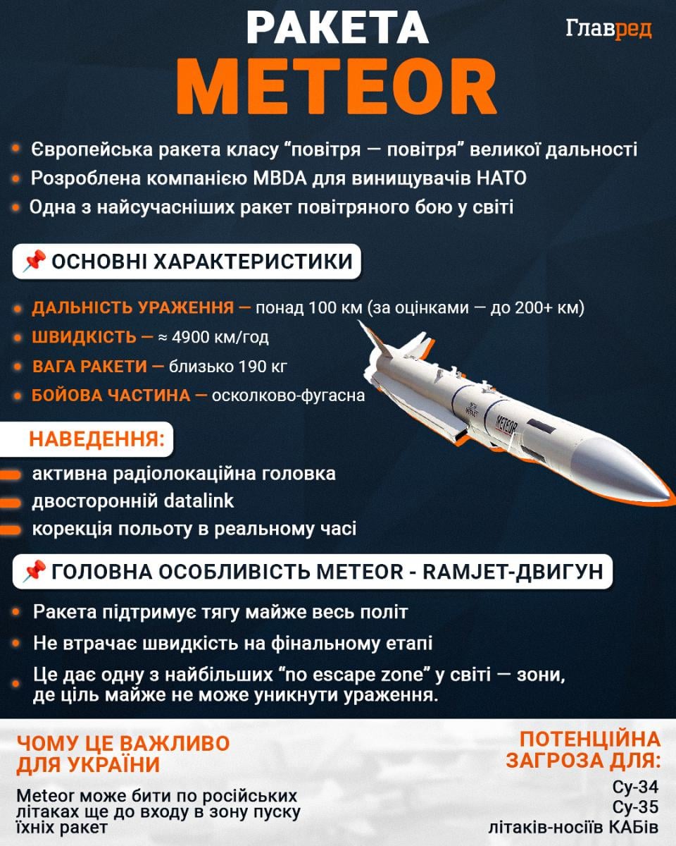 Ракета Meteor Ракета Meteor