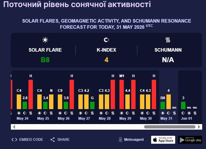 магнітна буря магнітна буря