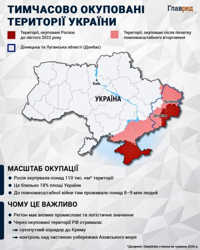 Тимчасово окуповані території України Тимчасово окуповані території України