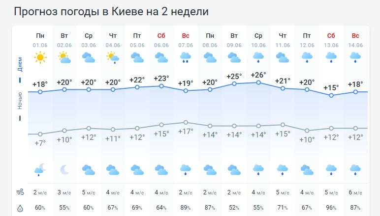 погода 2 июня 